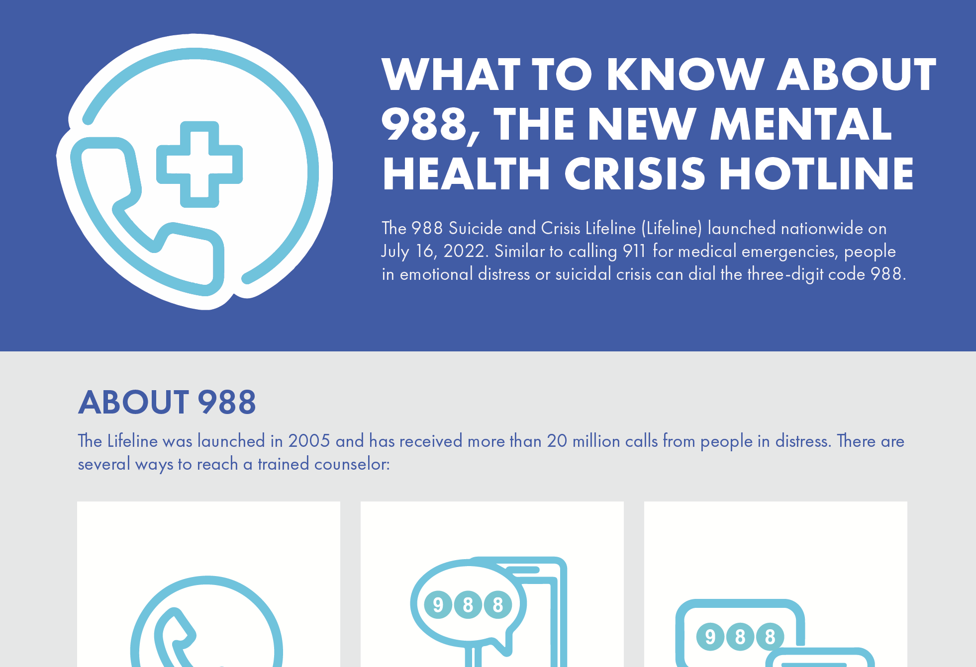 What to Know About 988 The New Mental Health Crisis Hotline Traverse