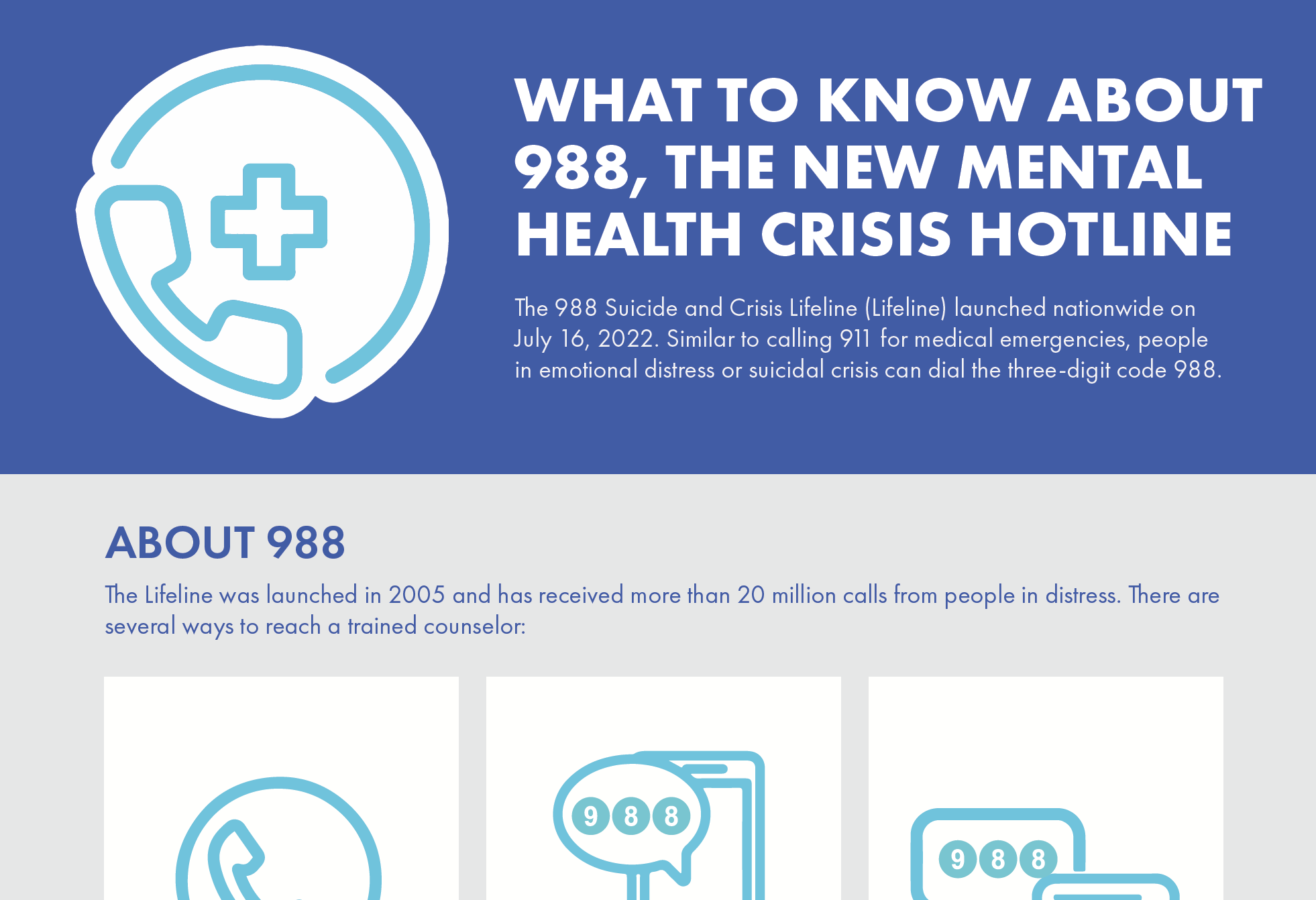 What To Know About 988 The New Mental Health Crisis Hotline Traverse 